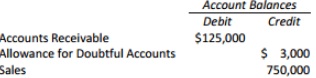 1578_unadjusted account balances.jpg